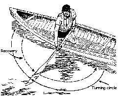 paddle on